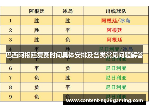 巴西阿根廷复赛时间具体安排及各类常见问题解答