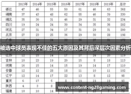 被选中球员表现不佳的五大原因及其背后深层次因素分析