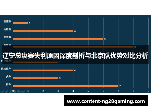辽宁总决赛失利原因深度剖析与北京队优势对比分析 辽宁总决赛失利原因深度剖析与北京队优势对比分析