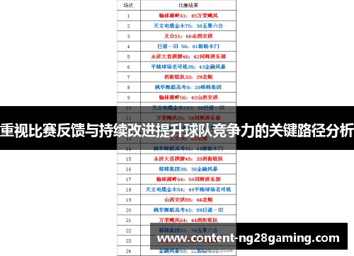 重视比赛反馈与持续改进提升球队竞争力的关键路径分析 重视比赛反馈与持续改进提升球队竞争力的关键路径分析