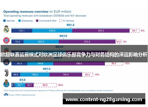 欧超联赛运营模式对欧洲足球俱乐部竞争力与财务结构的深远影响分析 欧超联赛运营模式对欧洲足球俱乐部竞争力与财务结构的深远影响分析
