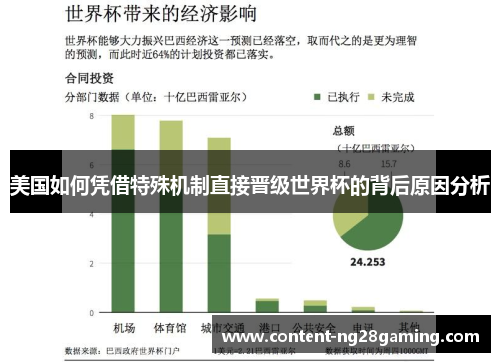 美国如何凭借特殊机制直接晋级世界杯的背后原因分析