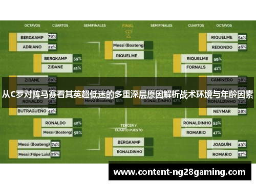 从C罗对阵马赛看其英超低迷的多重深层原因解析战术环境与年龄因素 从C罗对阵马赛看其英超低迷的多重深层原因解析战术环境与年龄因素