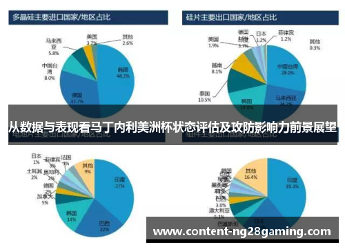 从数据与表现看马丁内利美洲杯状态评估及攻防影响力前景展望 从数据与表现看马丁内利美洲杯状态评估及攻防影响力前景展望