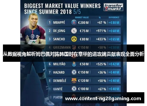 从数据视角解析姆巴佩对阵韩国时在意甲的进攻端贡献表现全面分析