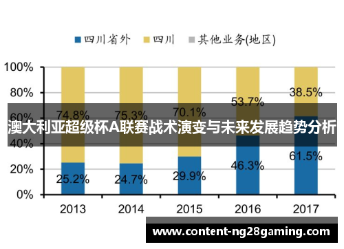 澳大利亚超级杯A联赛战术演变与未来发展趋势分析