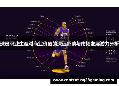 球员职业生涯对商业价值的深远影响与市场发展潜力分析 球员职业生涯对商业价值的深远影响与市场发展潜力分析