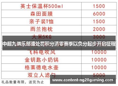 中超九俱乐部遭处罚积分清零赛季以负分起步开启征程