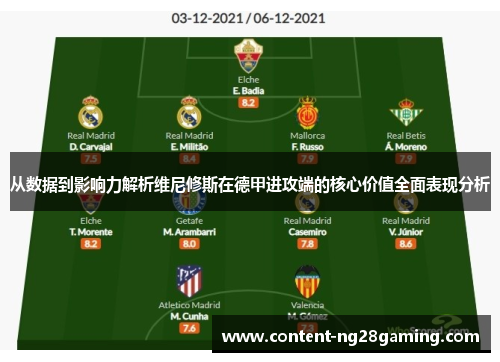 从数据到影响力解析维尼修斯在德甲进攻端的核心价值全面表现分析 从数据到影响力解析维尼修斯在德甲进攻端的核心价值全面表现分析