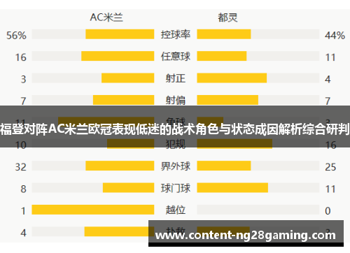 福登对阵AC米兰欧冠表现低迷的战术角色与状态成因解析综合研判 福登对阵AC米兰欧冠表现低迷的战术角色与状态成因解析综合研判