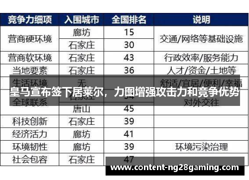 皇马宣布签下居莱尔,力图增强攻击力和竞争优势 皇马宣布签下居莱尔,力图增强攻击力和竞争优势