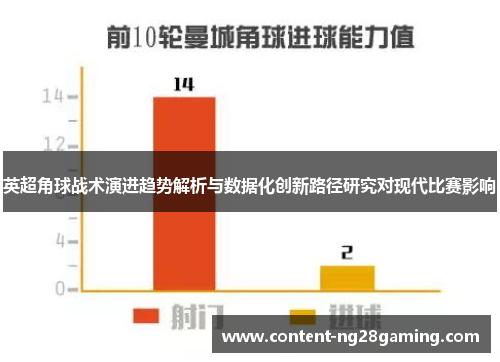 英超角球战术演进趋势解析与数据化创新路径研究对现代比赛影响